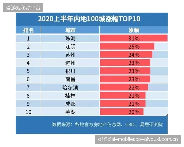 球迷行为经济学：门票定价如何影响城市收益？